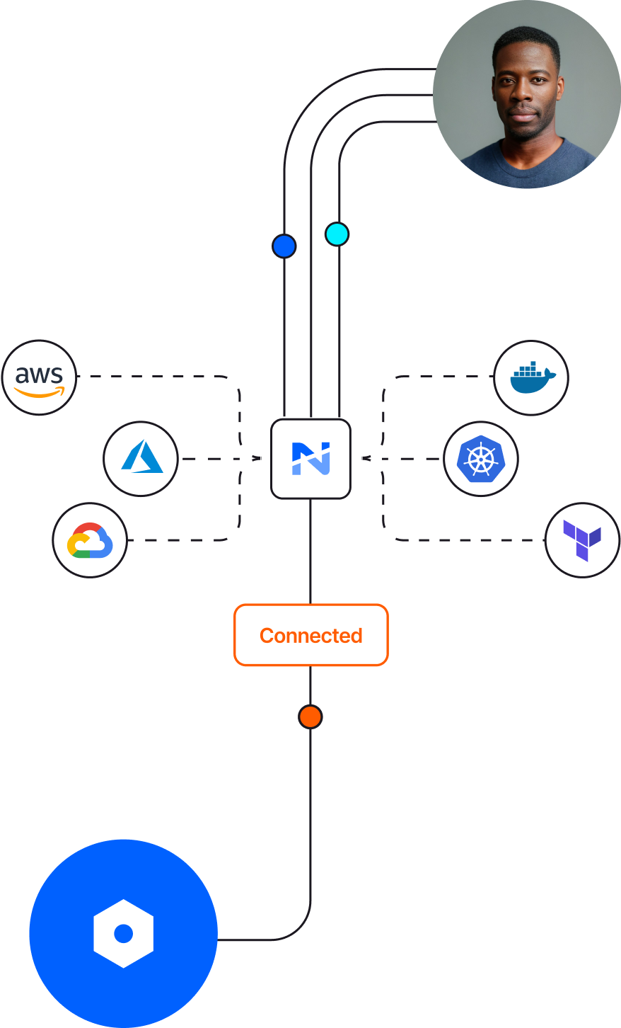 InfraNull Cloud-agnostic